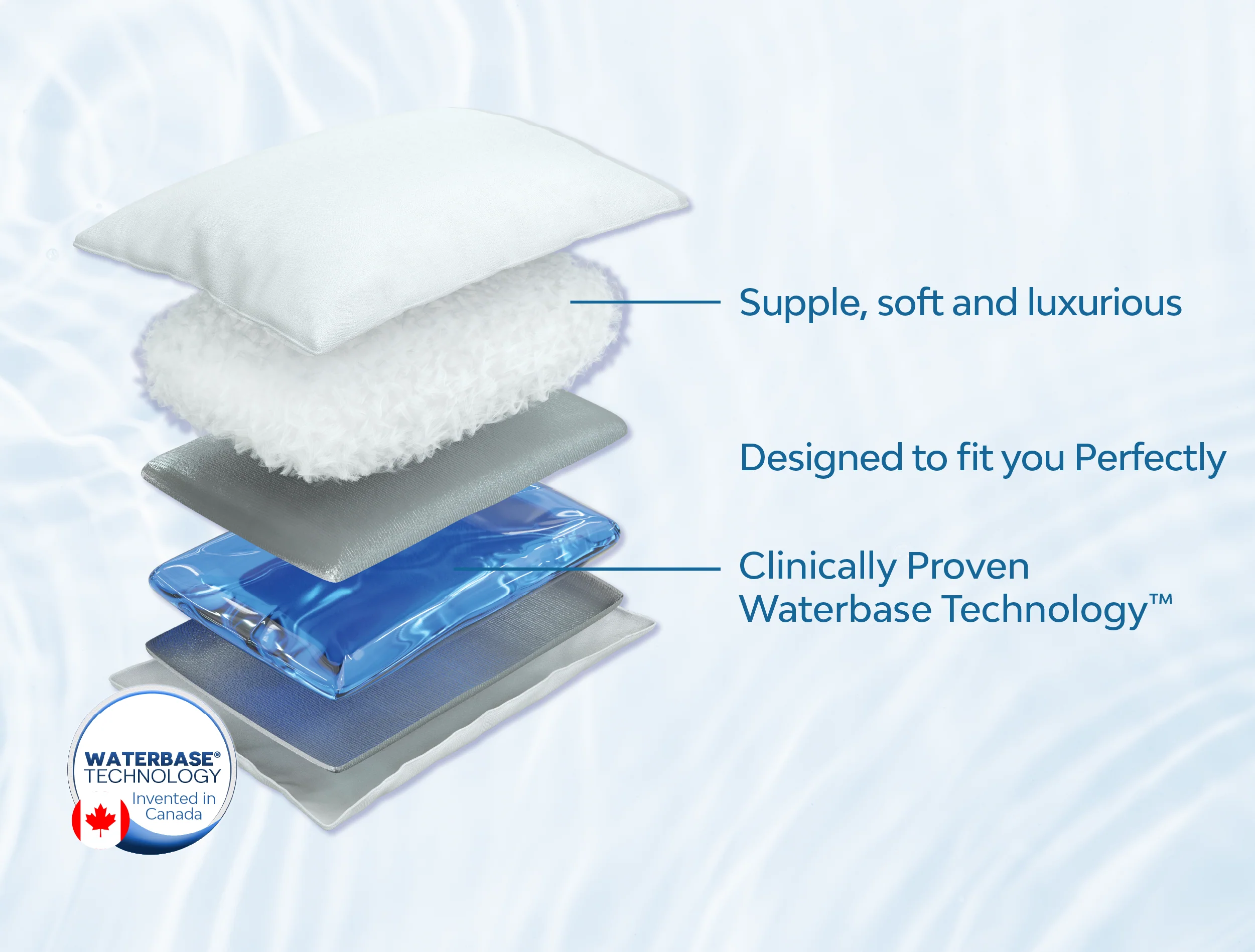 Mediflow Water Pillow - Original Down Alternative - Image 4
