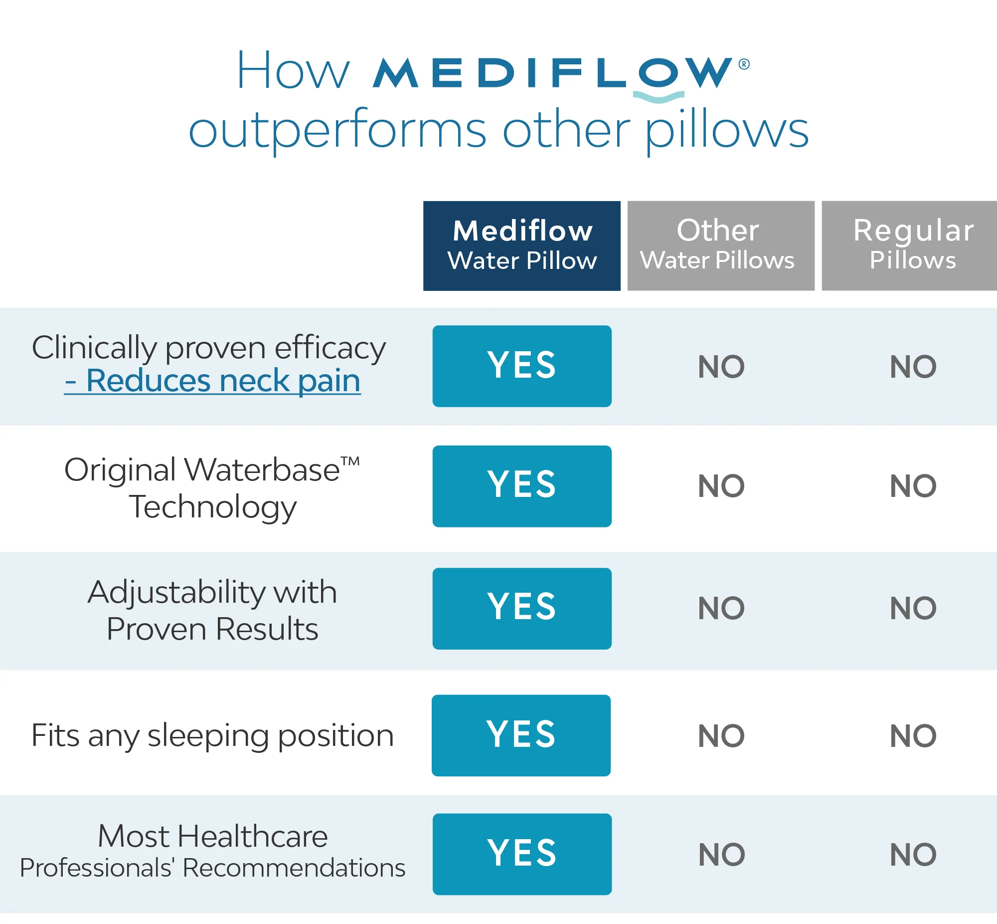 Mediflow Water Pillow - Elite Down - Image 8